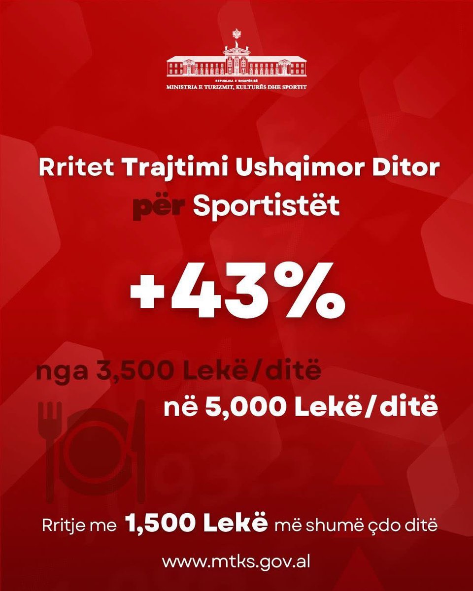 Blendi Gonxhja tweet media