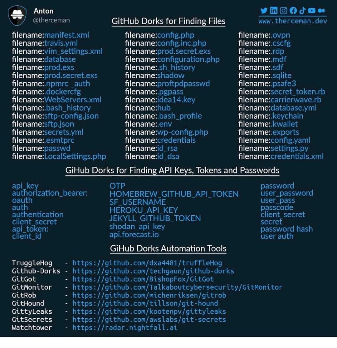 Anastasis_King's tweet image. 🔍GitHub Dorks Finding Files

🔖#infosec #cybersecurity #hacking #pentesting #security