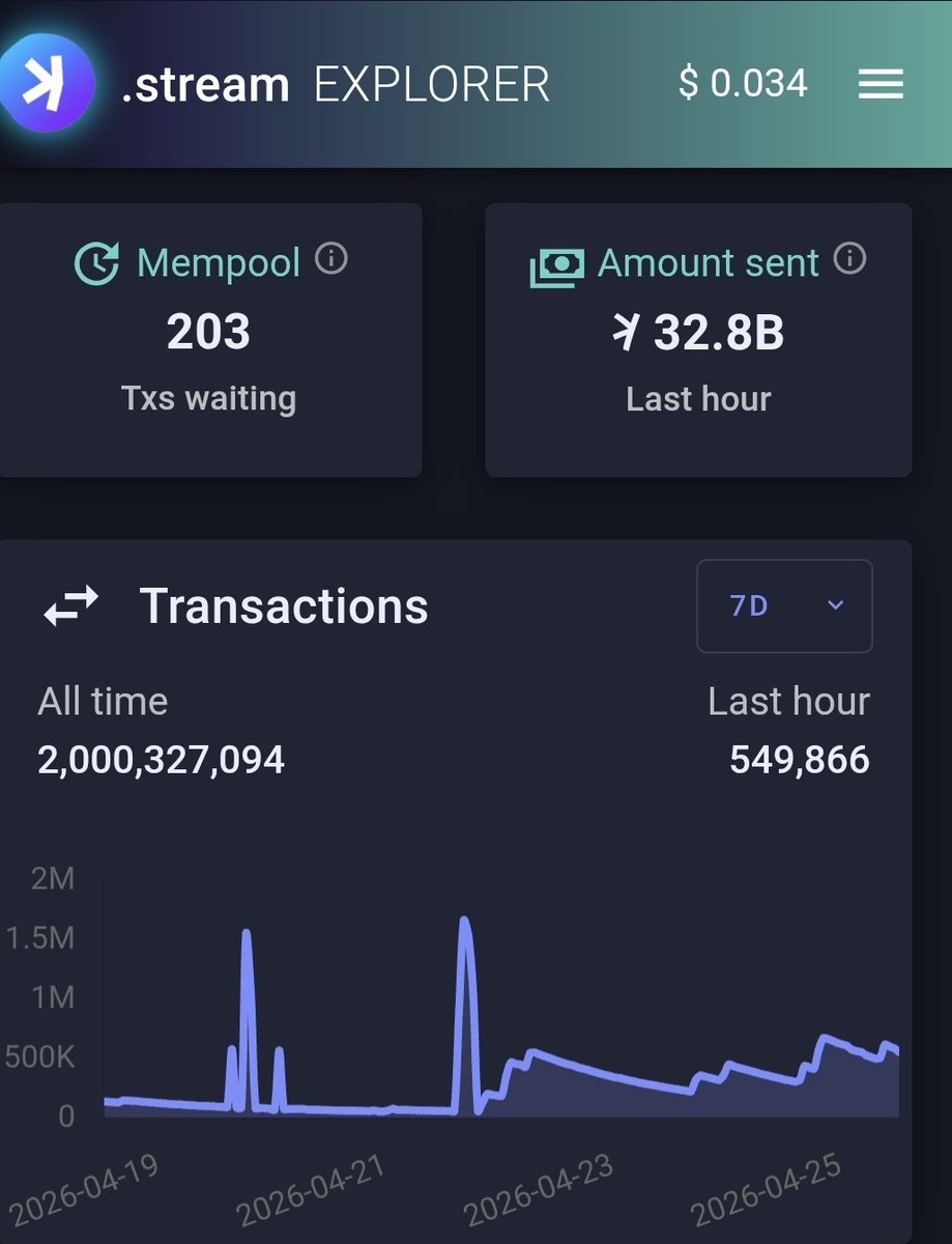 𝐂𝐫𝐲𝐩𝐭𝐨 𝐏𝐫𝐨𝐬𝐞𝐥𝐲𝐭𝐞 tweet media