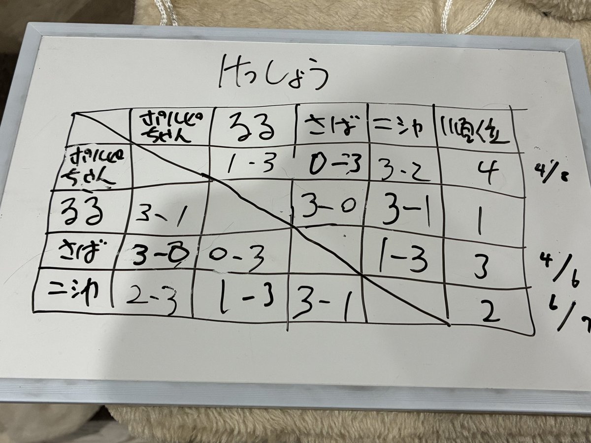 ニャンスマSP tweet media