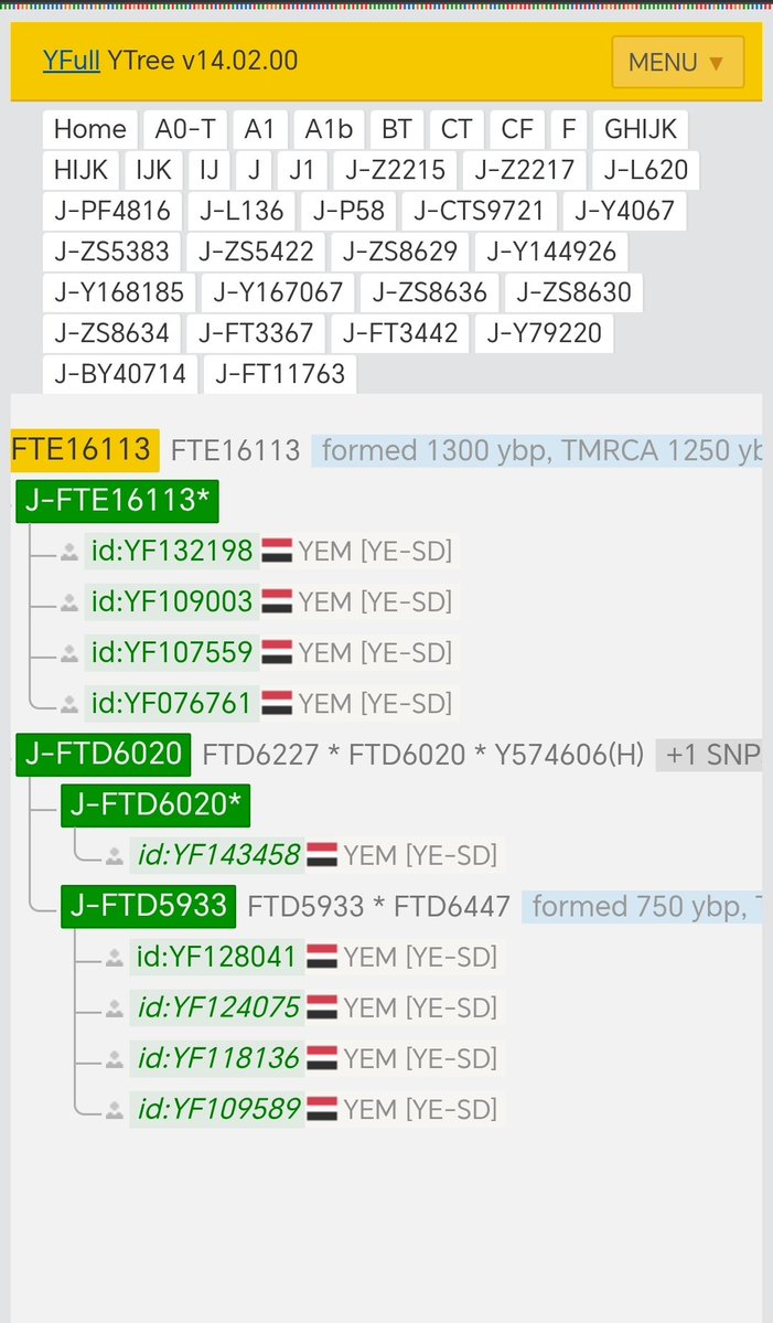 لفت نظري في هذا الادعاء من الأخوة الكرام من تهامة جبال جيزان
انهم  يسمون مشروعهم ب (S4924) وهو تحور بعمر ٩ آلاف سنه يقارب لل P58.
والحقيقه انهم يجتمعون  في التحور (FTE16113)  ذو ال ١٢٥٠ سنة !!