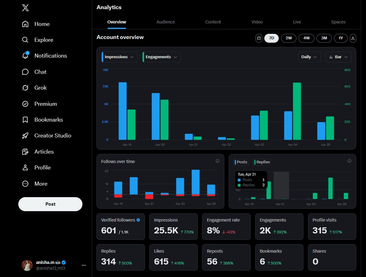 anisha.m 🦇 tweet media