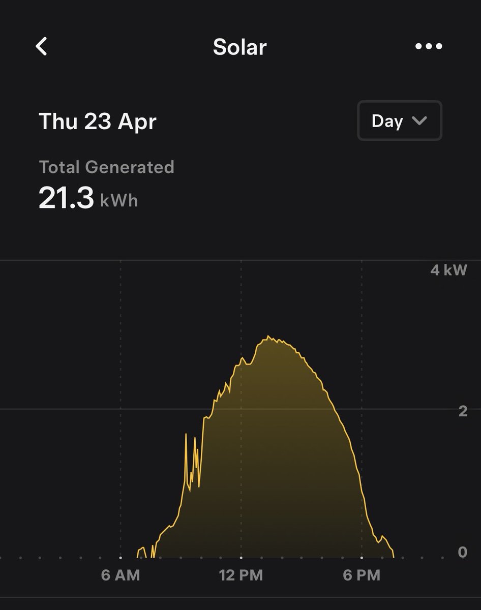 DavidDoyle74's tweet photo. @sarah_go_green 8x 500w panels for 4kWp total on a small mansard roof in central London. 

Great couple of days! https://t.co/SUo4y5Q3xe