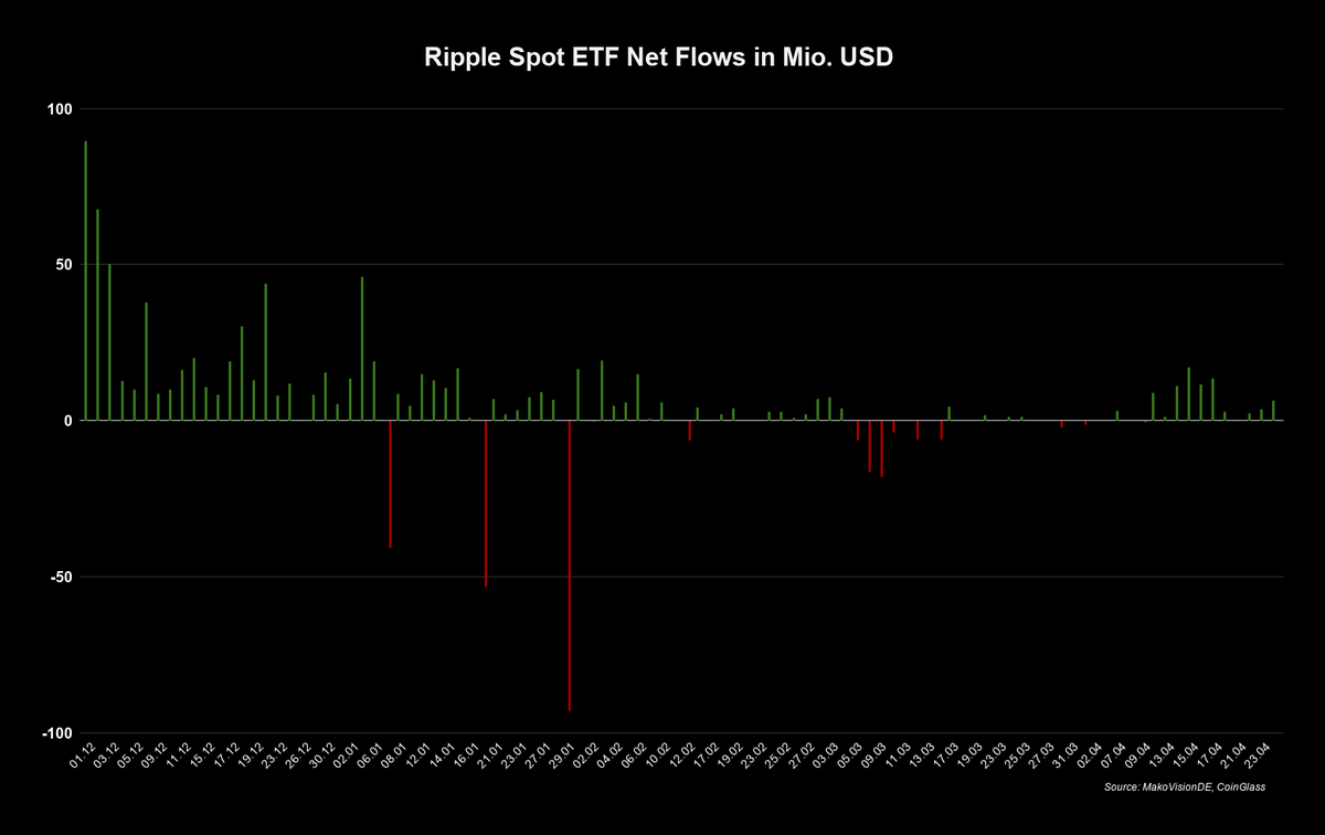 MakroVision Research tweet media