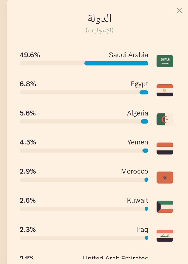 يحيى آدم سانوغو🇨🇮 tweet media