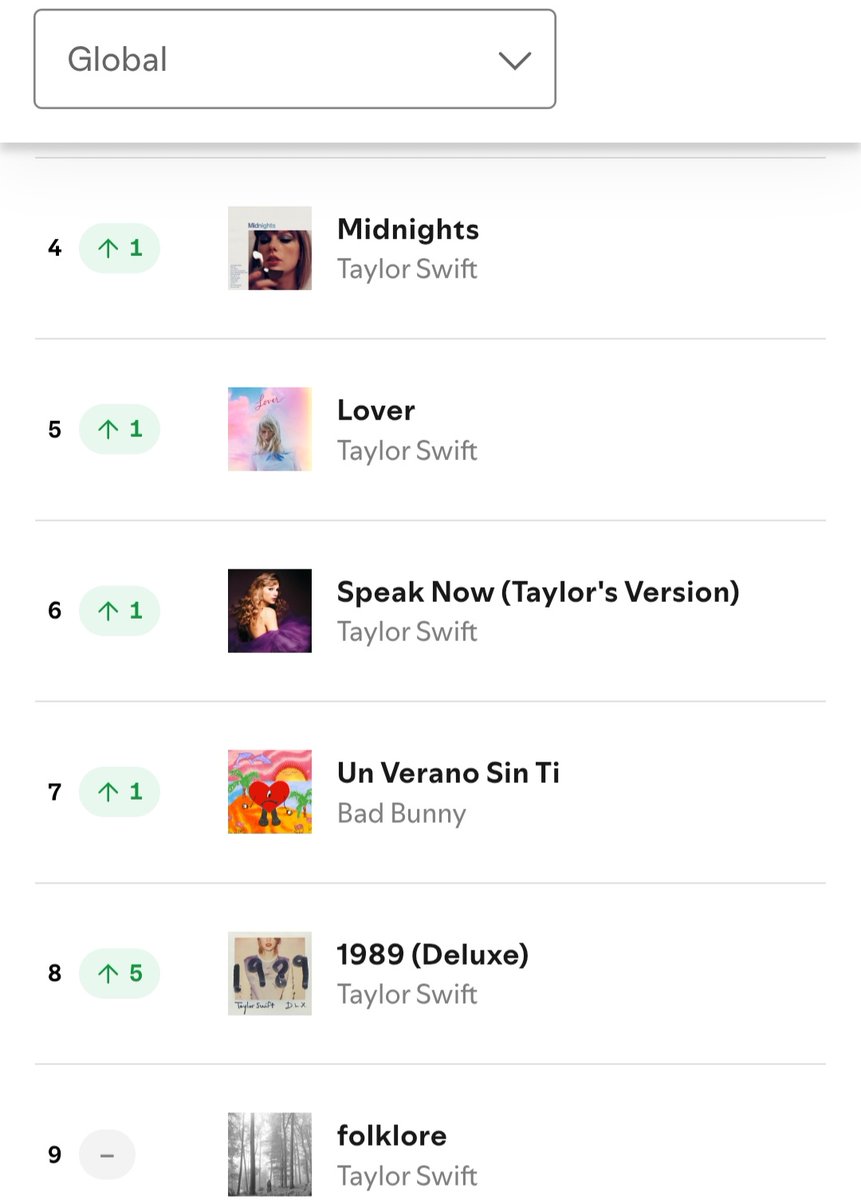 Folk ⸆⸉ Swift Charts tweet media