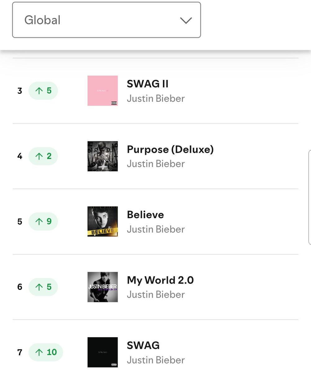 Folk ⸆⸉ Swift Charts tweet media
