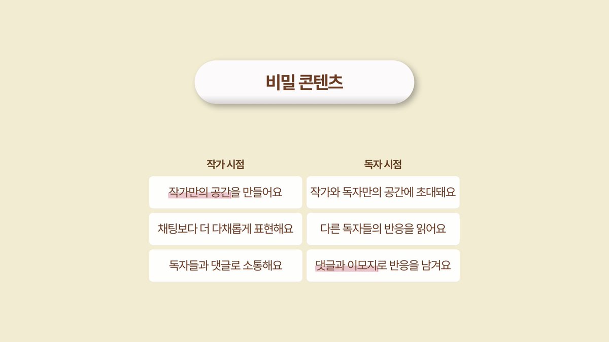 booktalk_app's tweet photo. 🤎 [북톡] 기능 소개 (2) 🤎

독자와 작가가 더 특별해지는 [비밀 콘텐츠] 기능을 소개합니다 ✨

👤 #작가 : 다양한 글쓰기 기능을 활용해 채팅에 다 담지 못했던 생각들을 온전히 기록할 수 있어요!

👥 #독자 : 콘텐츠에 반응을 남기며 영감을 얻을 수 있어요. 독자들과의 유대감 형성은 덤 💛 https://t.co/2MEbSWqSf2