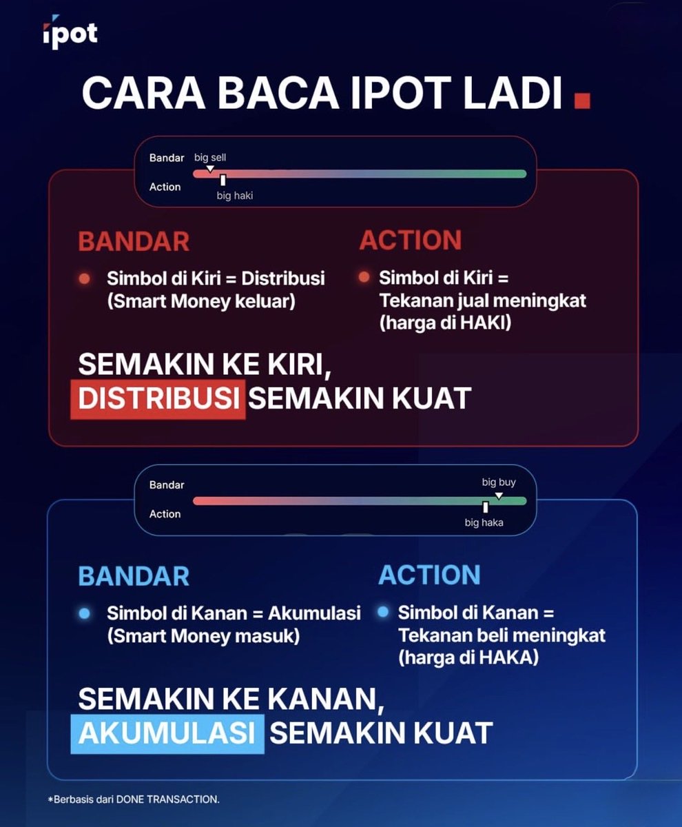 derricksurya's tweet photo. @rinaldtrader Merangkum apa yang bro Rinald sampaikan, cara membaca signal IPOT LADI. Semoga semua Happy cuan di market. 

https://t.co/aa9zgHxhZt https://t.co/m3I2r7aur2