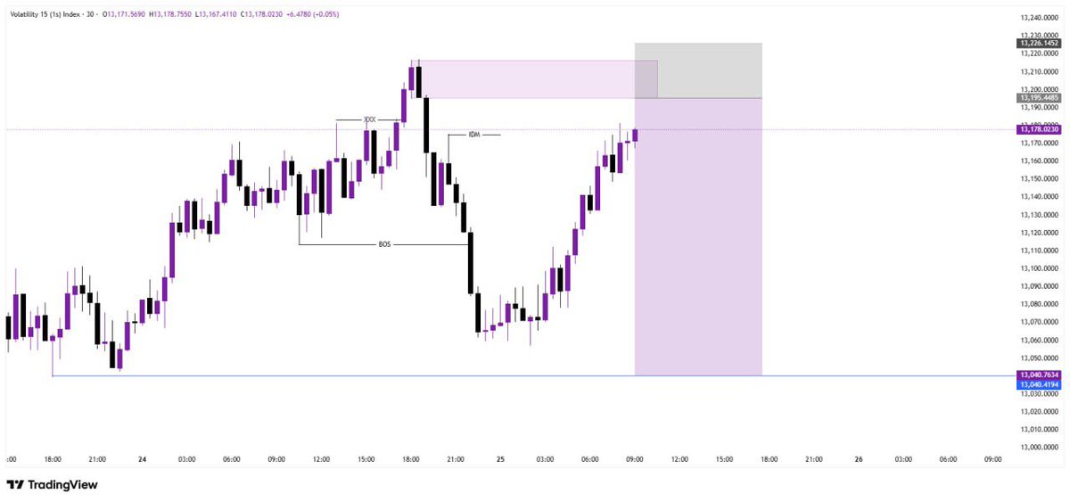 Volatility 25 is gonna pay our weekend bills 💸 

Let’s position 📊
<a href="/zeusvix/">ZEUS 🎖️</a> <a href="/DeTradingpharm/">DeTRADINGPHARM</a> <a href="/dreamchaserjtk/">BIGGEST DC</a>