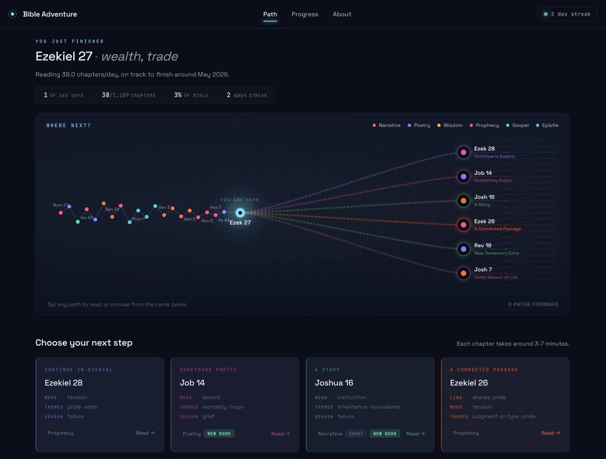 Darren Rowse tweet media
