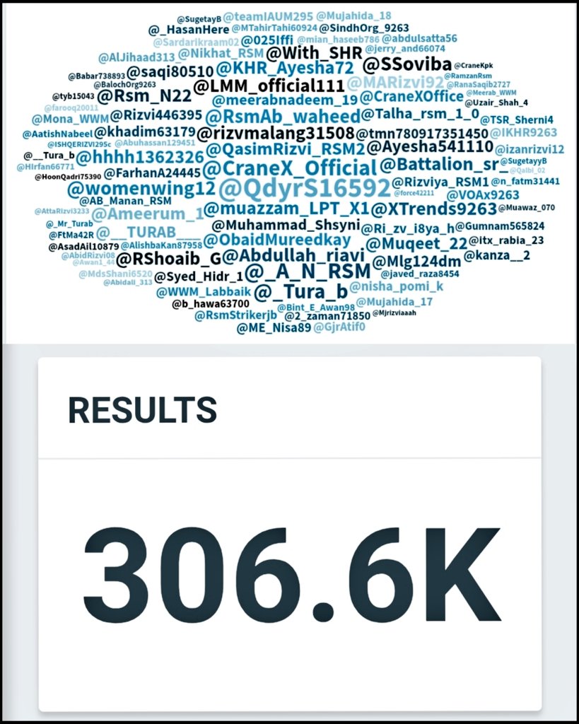 Zubair riaz Zubai riaz. tweet media