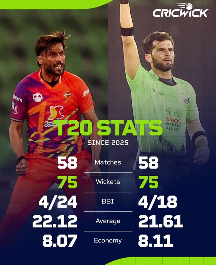 Shahzad12165877's tweet photo. One is Retire Finish Bowler🥶
One is Premium Fast Bowler Captain of ODI 🥱 https://t.co/BoUBOYppZe