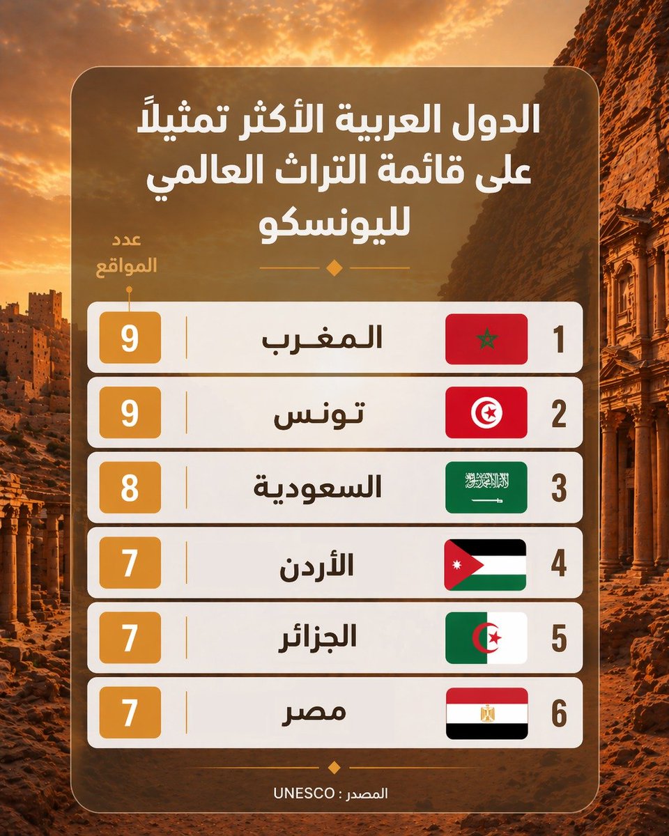إياد الحمود tweet media