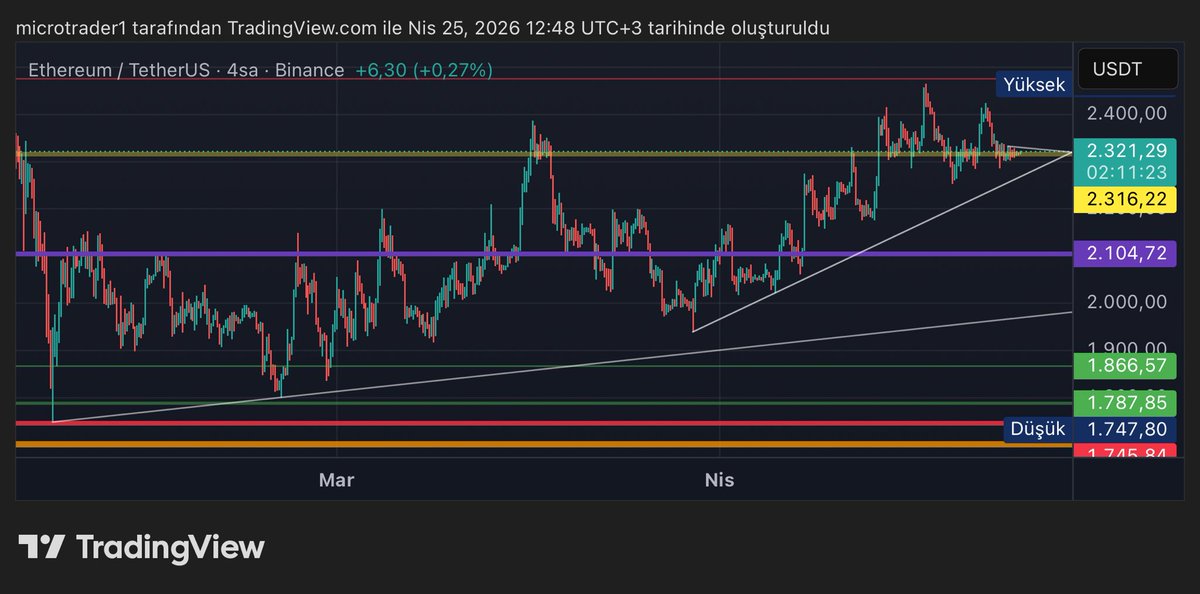 MicroTrader tweet media