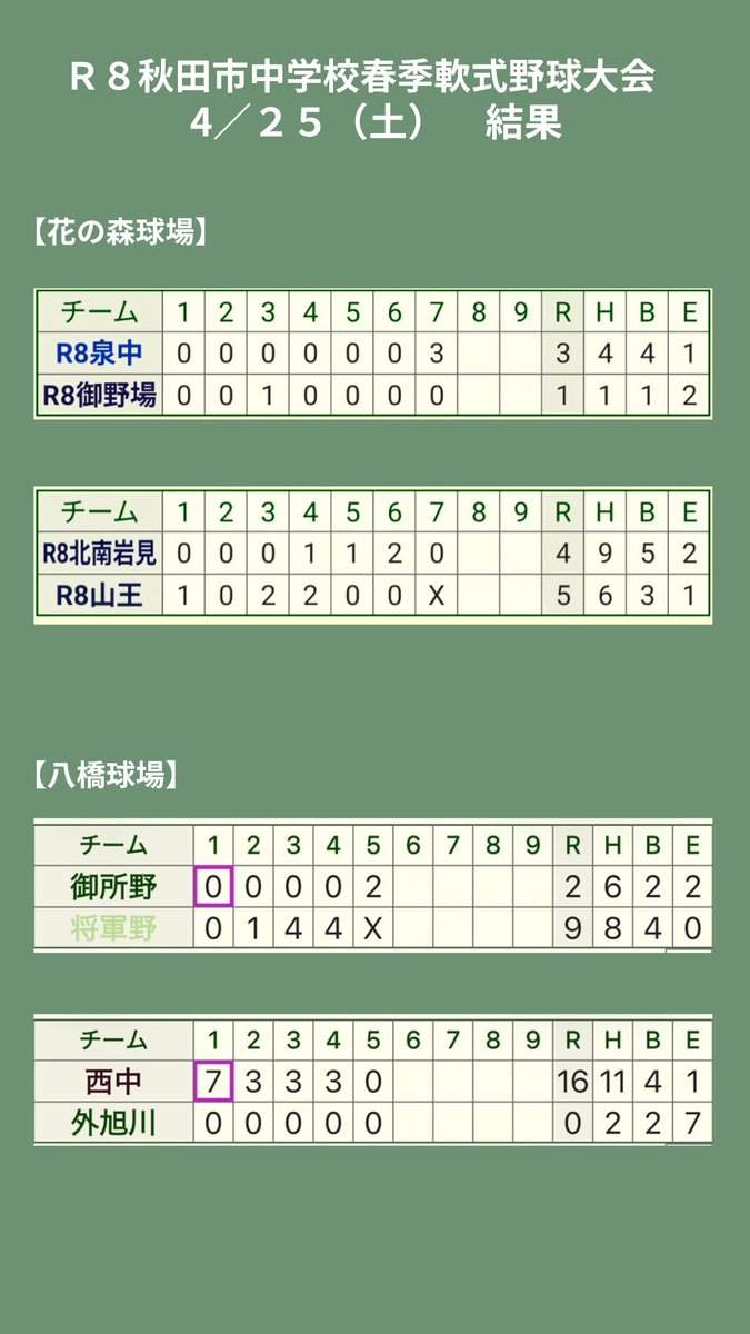 SFIDA Baseball Club tweet media