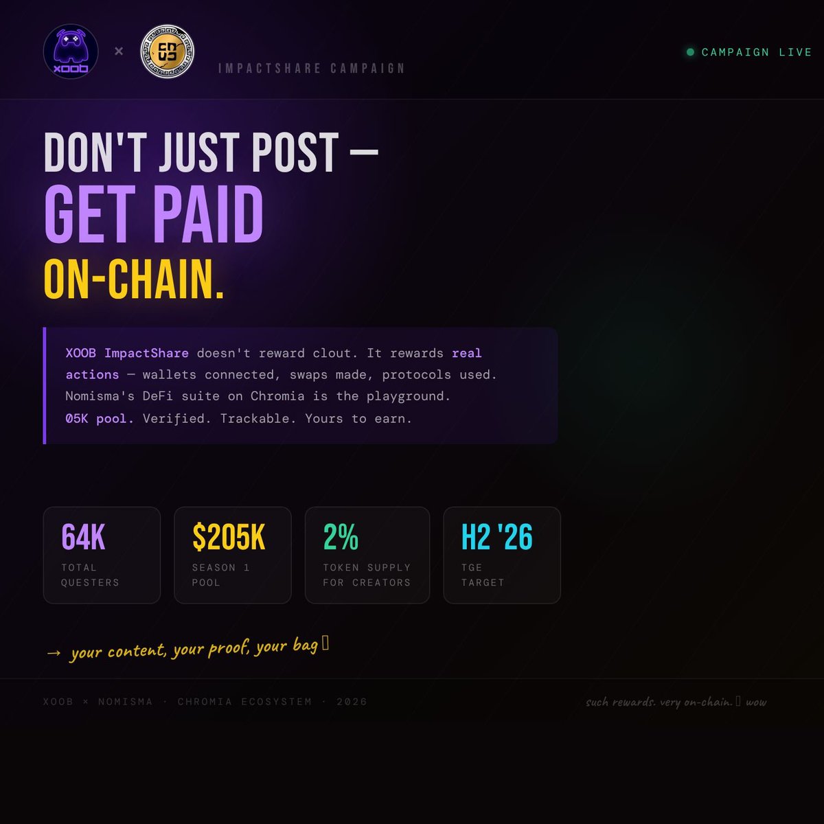 Cryptoholic Piyush tweet media