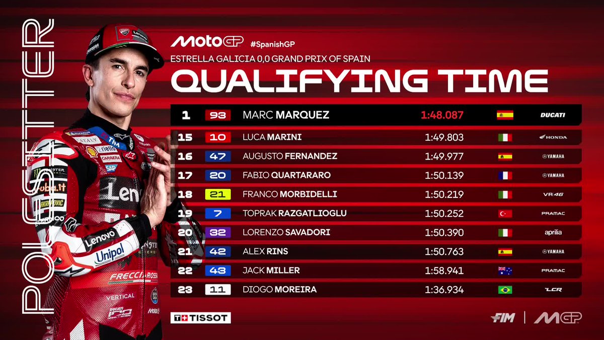 First 2026 pole position for <a href="/marcmarquez93/">Marc Márquez</a> ahead of @johannzarco1 and <a href="/FabioDiggia49/">Fabio Di Giannantonio</a> 👏

#SpanishGP 🇪🇸