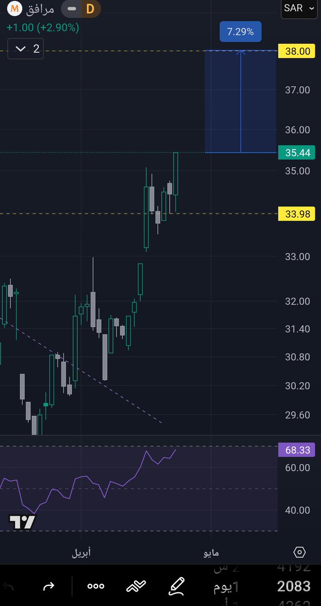 📉 أضرب ... وأهرب📈 tweet media