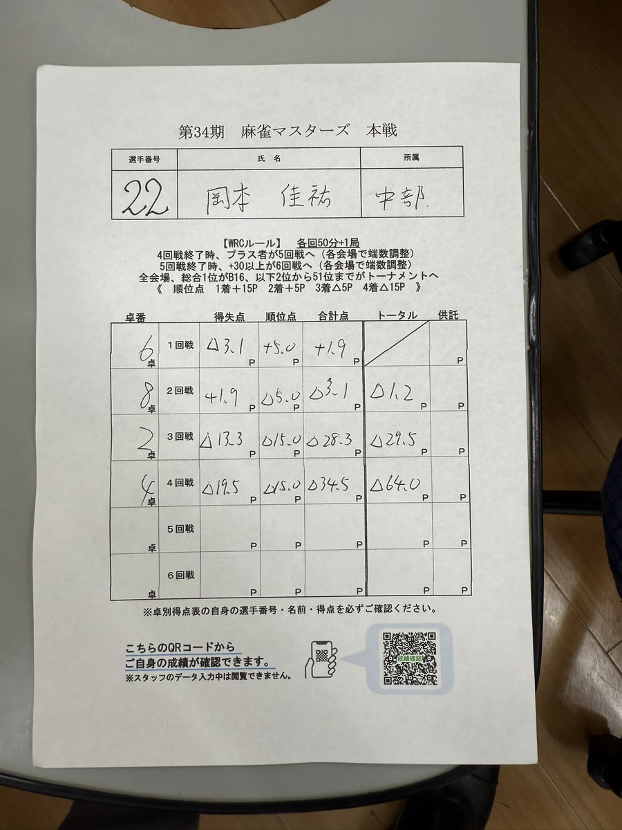 岡本 佳祐(おかもと けいすけ) tweet media