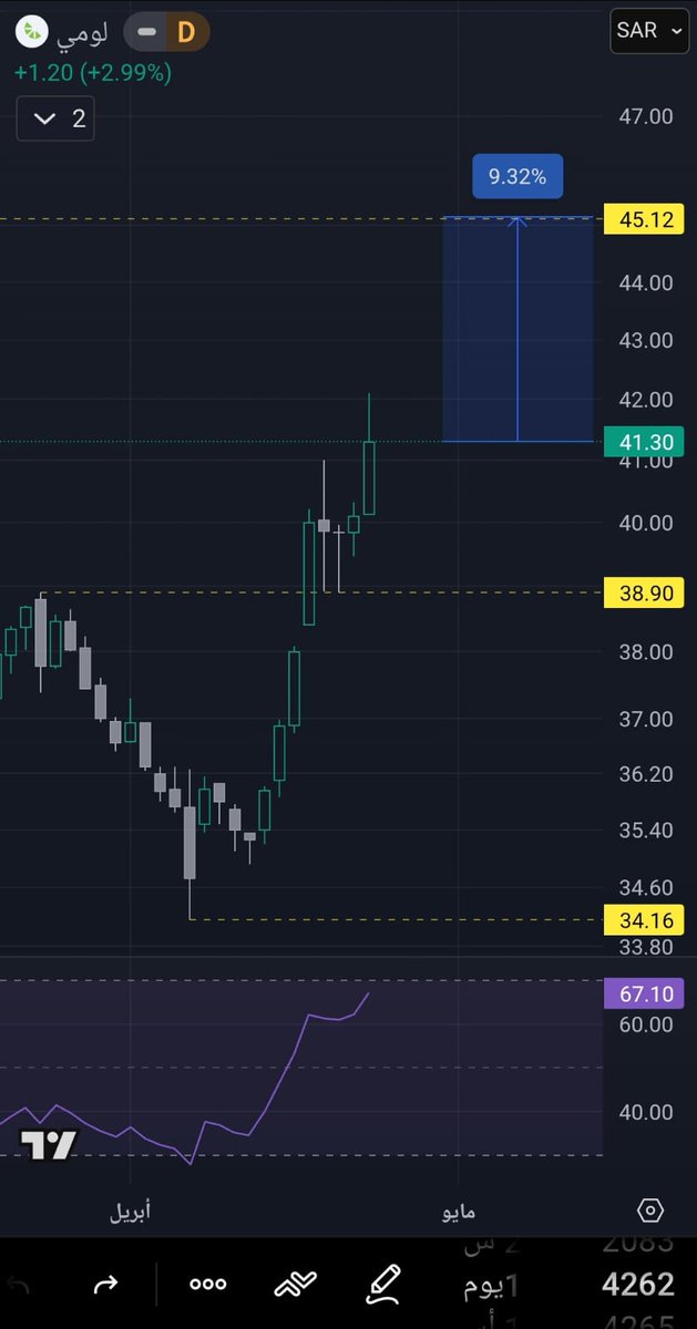 📉 أضرب ... وأهرب📈 tweet media