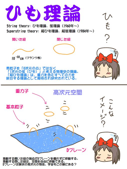 売れのこったブラウン管のおはなし。(1834) ひも理論