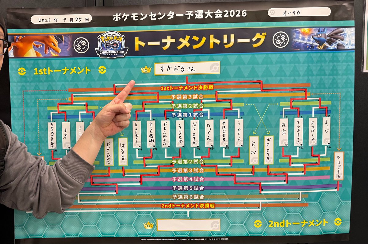 MrSKYBLUE1Go a.k.aすかぶるさん tweet media