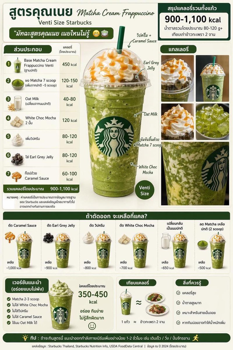 มินออกกำลังกายหนัก🏃🏻‍♀️เพื่อกิน🥐🥞🧋🍛🍜 tweet media