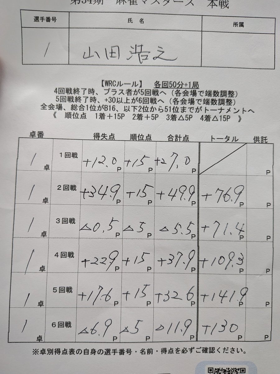 山田 浩之 tweet media