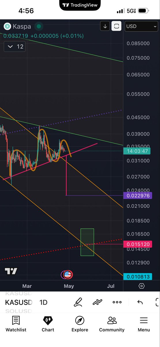 Altcoinbonanza tweet media