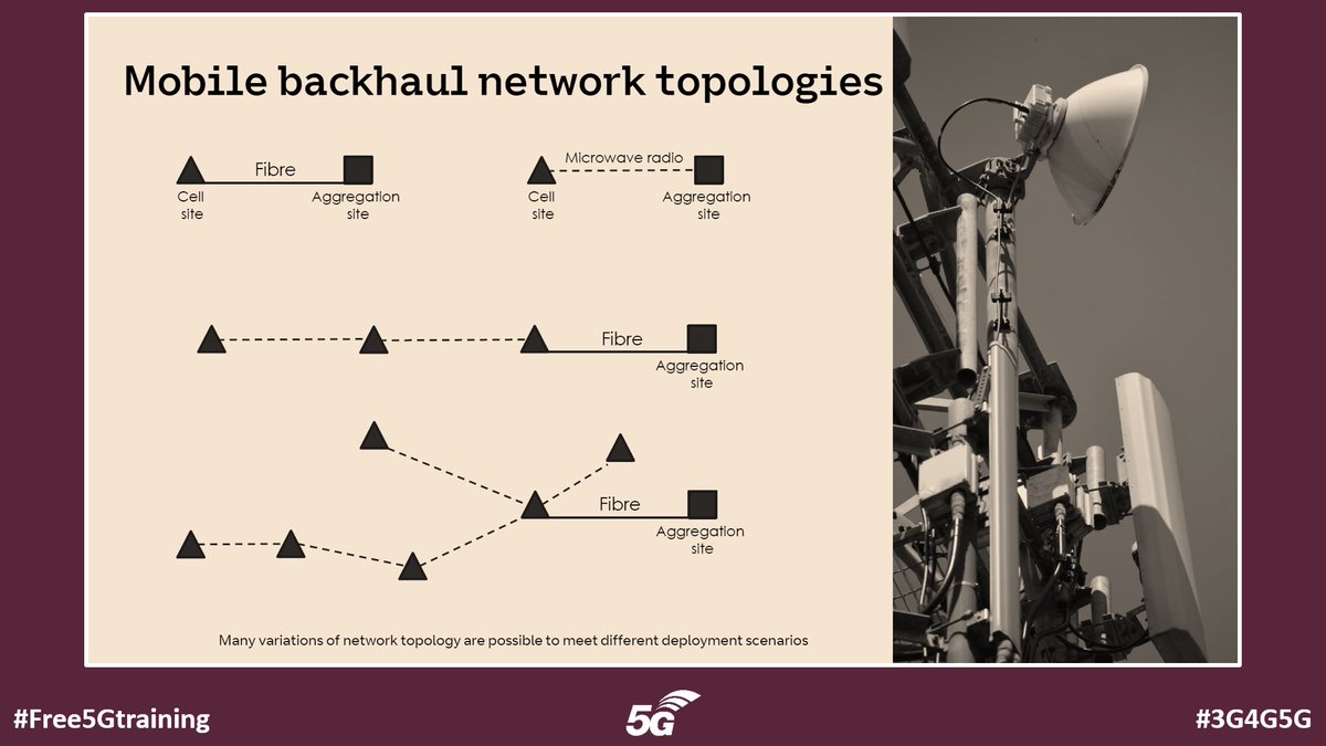 5Gtraining's tweet image. Point to Point Microwave Radio Systems - blog.3g4g.co.uk/2025/11/iet-le… An IET Lecture by Prof. Andy Sutton via The 3G4G Blog @3g4gUK 

#Free5Gtraining #3G4G5G #BT #BTTower #Microwave #Backhaul #UK #Bands #RadioSpectrum #IET #Eband #Polarisations #XPIC