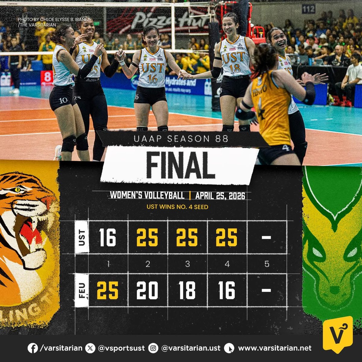 TIGRESSES ENTER THE FINAL FOUR 🐯🎉

The UST Golden Tigresses advance to the #UAAPSeason88 stepladder semifinals after eliminating the FEU Lady Tamaraws. #GoUSTe