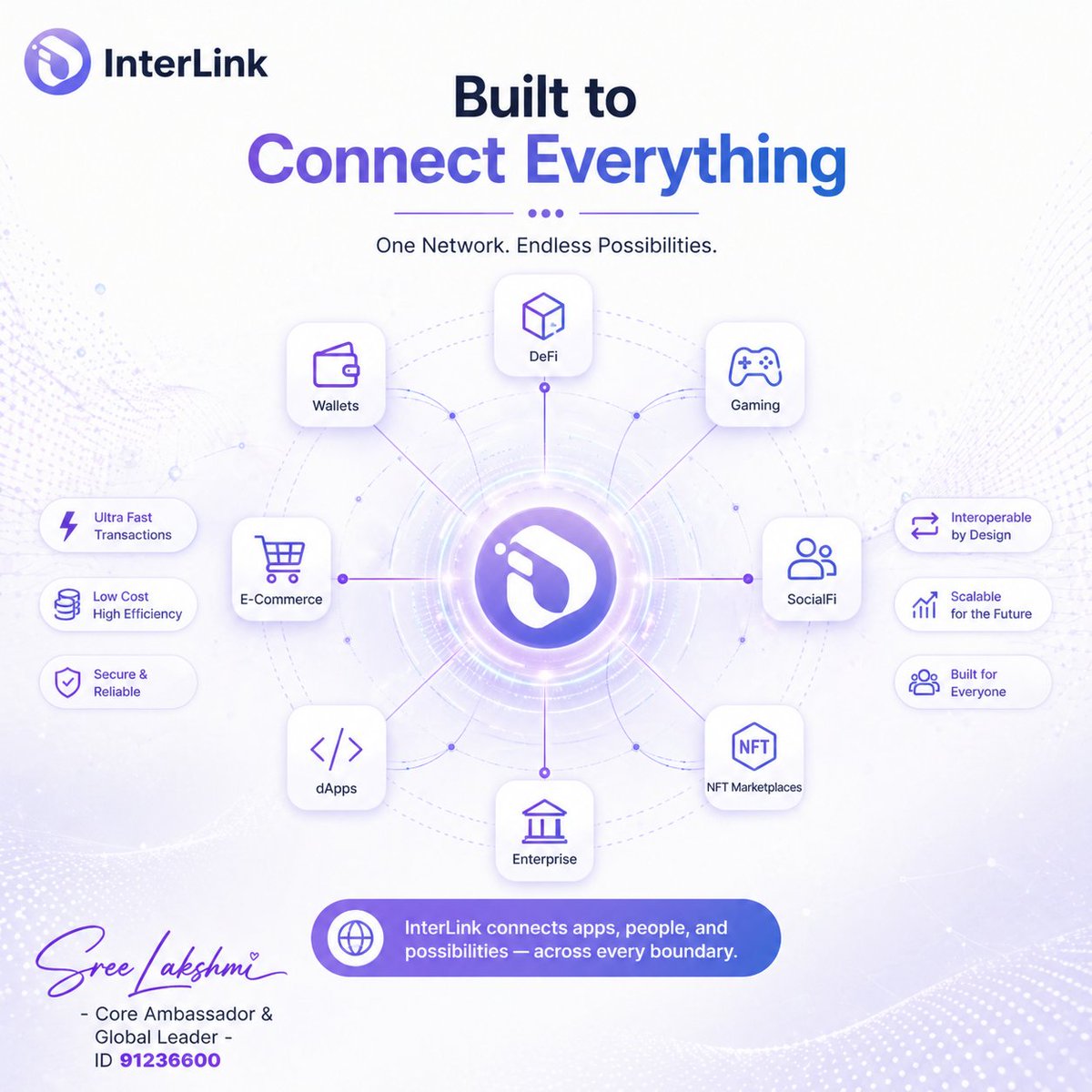 Sree Lakshmi | InterLink Core Ambassador 🇮🇳 tweet media