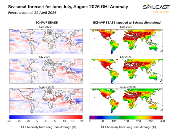 pvmagazine's tweet image. Developing El Niño points to stronger solar conditions across Australasia and South Asia: In a new weekly update for pv magazine, Solcast, a DNV company, provides a June–August 2026 outlook indicating mostly… dlvr.it/TSCzV2 #Photovoltaics #EnergyStorage #RenewableEnergy