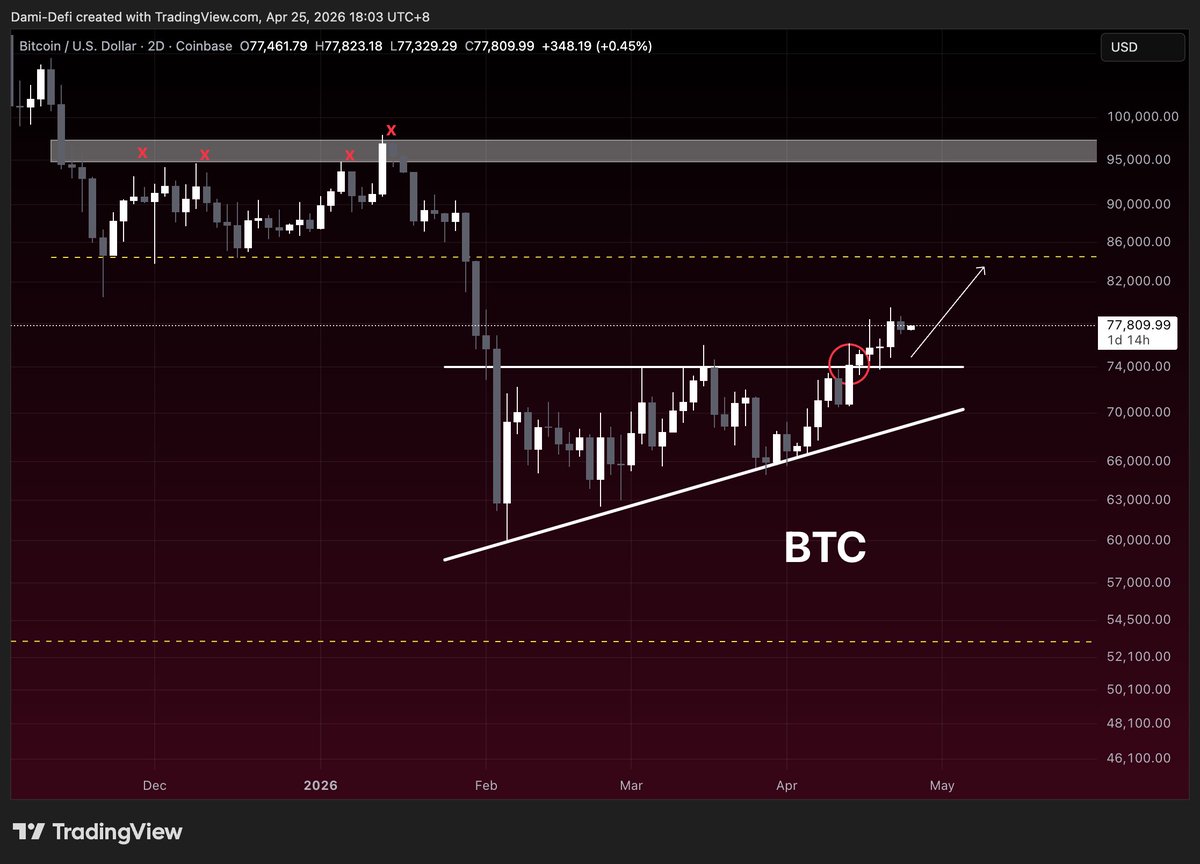 Dami-Defi tweet media