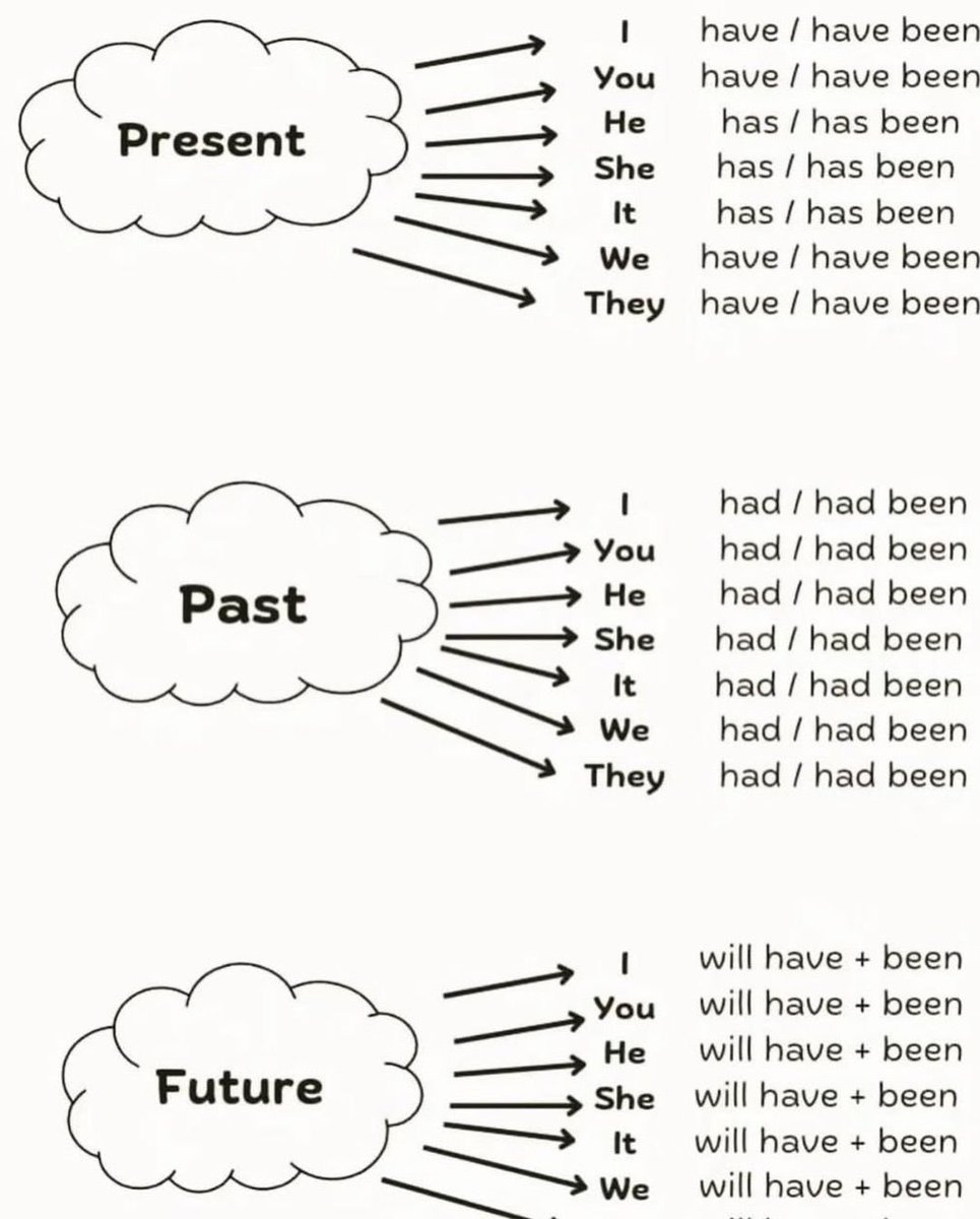 Learn English Daily tweet media