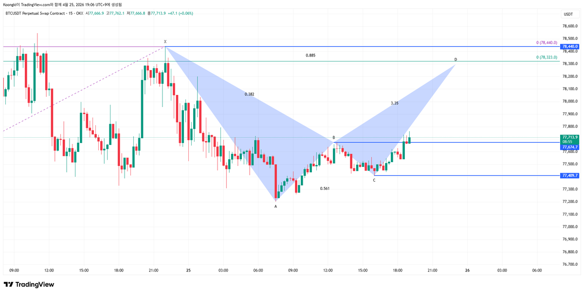 짜증나긴 하지만 숏 짧게 종료하고 롱스위칭