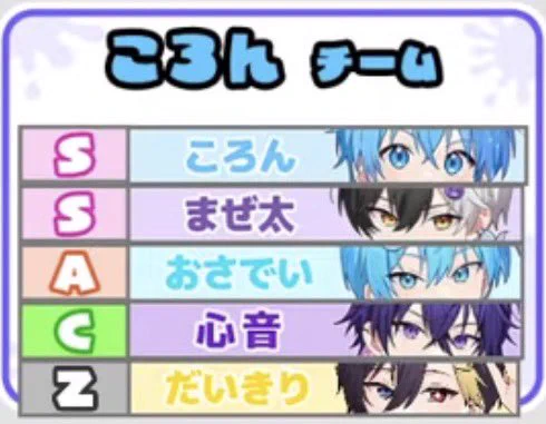 ころんくん@すとぷり on X: 
