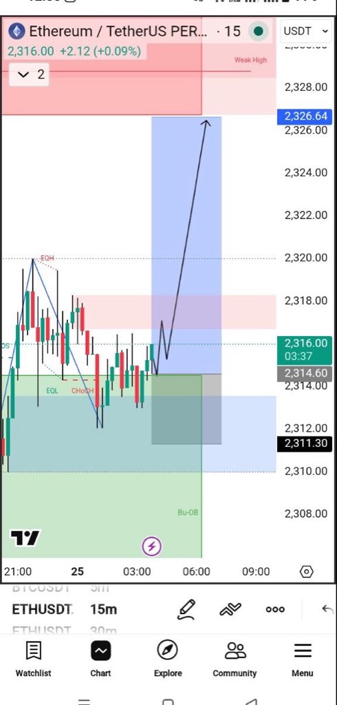 Royal Fx Signals tweet media
