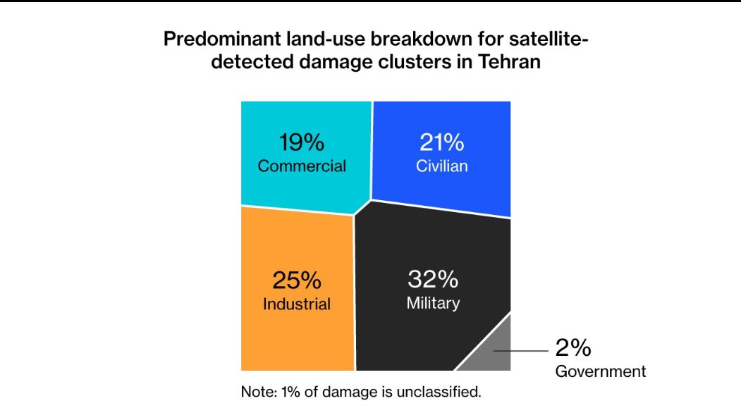 Siavash Ardalan tweet media