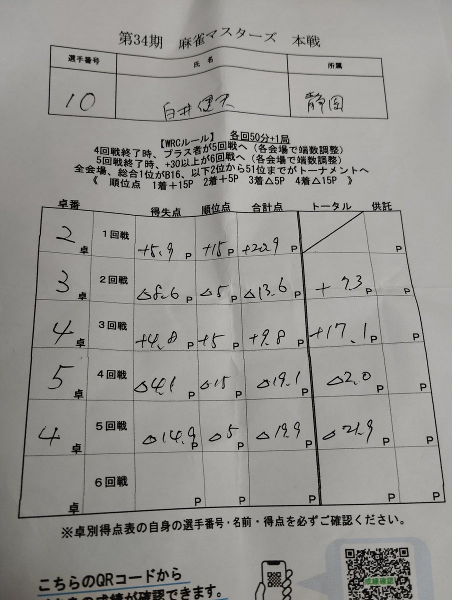 たけりん tweet media