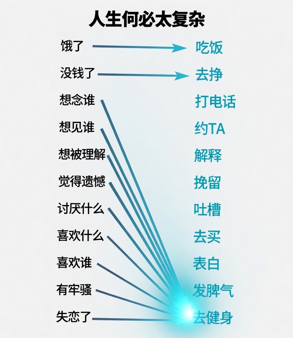 Fialqq's tweet photo. 脱离让你内耗的社交圈和机械重复的工作圈
翻墙出来跟紧风口学习ai用到自己工作流上
扔掉无效无聊社交
压抑了就健身 忍不住就打飞机

把所有非必要支出全投美股
再利滚利
你会发觉人生充满希望 https://t.co/5h1JivEikG