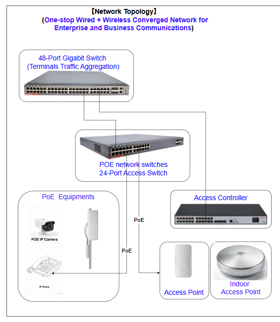47022003's tweet image. This solution is built specifically for system integrators and distributors serving enterprise network and unified communications projects.

#PoE #NetworkSwitch #GigabitSwitch #AccessController #AccessPoint #EnterpriseAP #VoIP #IPPhone #IPCamera  #EnterpriseNetworking