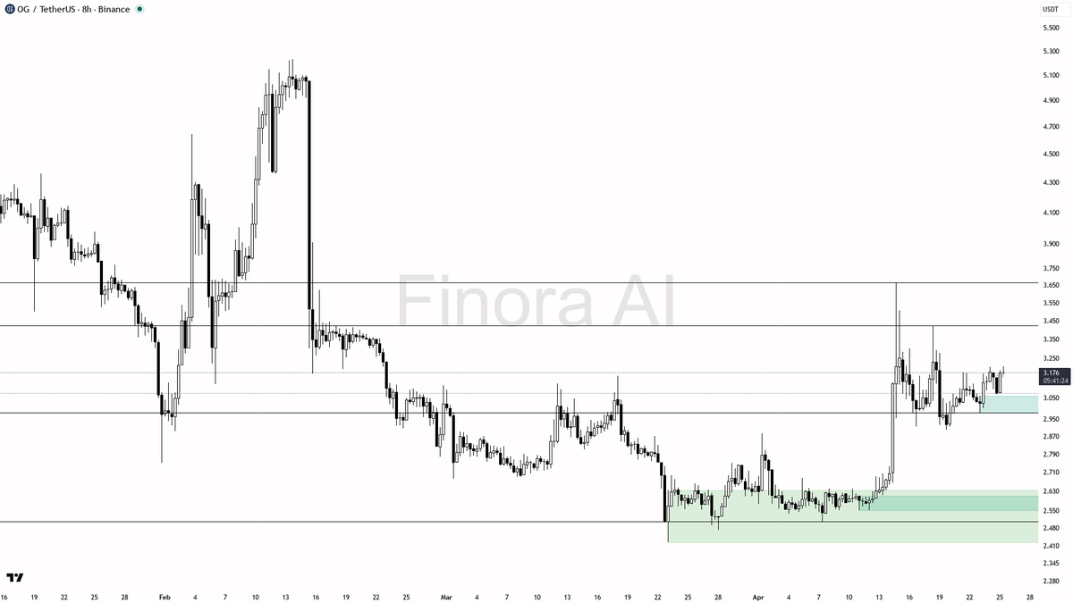 Finora AI - Your Trade Buddy tweet media
