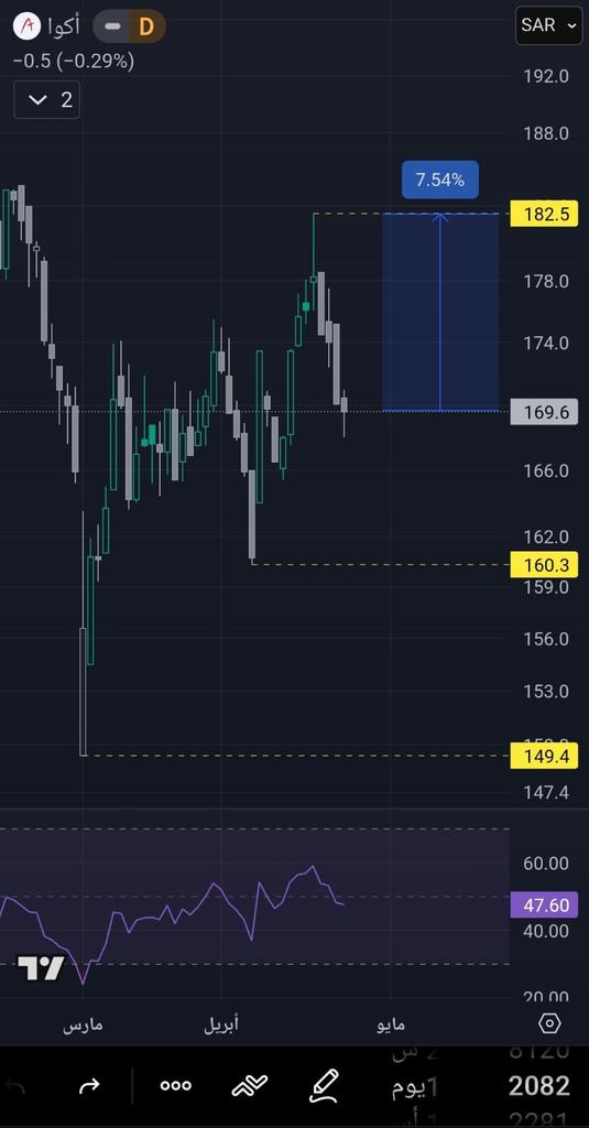 📉 أضرب ... وأهرب📈 tweet media