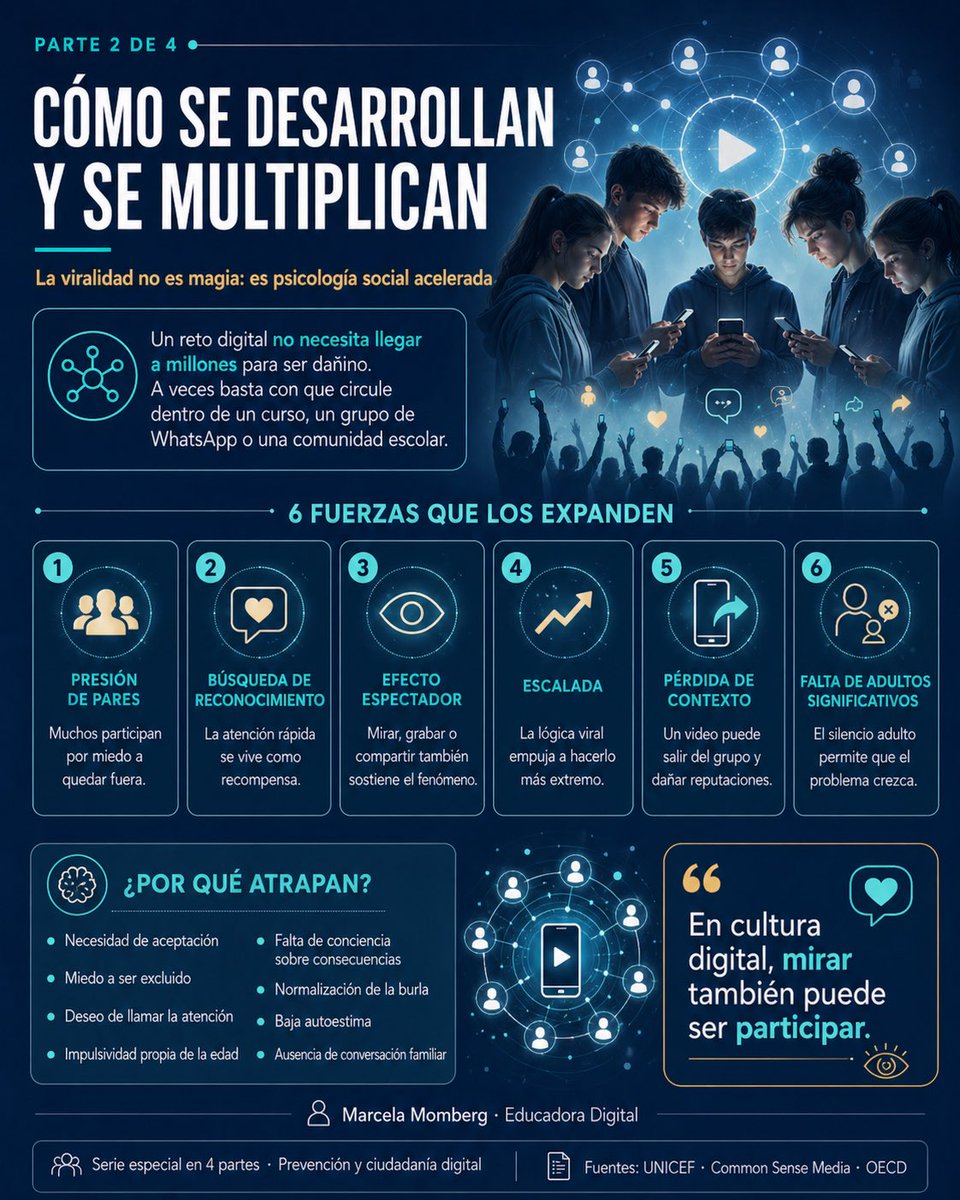 marcelamomberg's tweet photo. LOS RETOS DIGITALES: CÓMO NACEN, CÓMO SE MULTIPLICAN Y CÓMO PODEMOS PREVENIR 
( Con material de apoyo exclusivo para toda la familia ) 

UNA NUEVA FORMA DE RIESGO SOCIAL EN LA INFANCIA Y LA ADOLESCENCIA

Los retos digitales no son simples juegos de internet. Tampoco son solo modas pasajeras que aparecen, se viralizan y desaparecen. Son expresiones visibles de una cultura digital donde la atención, la imitación y la validación social se han convertido en monedas de enorme valor emocional.

Un reto digital nace cuando una acción —graciosa, absurda, peligrosa, humillante, provocadora o aparentemente inocente— se transforma en una invitación colectiva a repetirla. Puede comenzar como un baile, una broma, una prueba física, una confesión pública, una exposición íntima, una burla, una amenaza, una simulación de violencia o una conducta de riesgo. Lo preocupante no es solo el acto inicial, sino la velocidad con que se copia, se adapta, se exagera y se normaliza.

Para un adulto, muchos retos parecen incomprensibles. Para un niño o adolescente, en cambio, pueden operar como una llave de pertenencia: “si lo hago, existo”; “si me graban, me ven”; “si me río con otros, pertenezco”; “si me atrevo, gano estatus”.

Ahí está el núcleo del problema: el reto digital no vive solamente en una plataforma. Vive en la necesidad humana de ser mirado.

UNICEF ha advertido que la vida digital de niños y adolescentes abre oportunidades, pero también riesgos vinculados a violencia, exposición a contenidos dañinos, ciberacoso, vulneración de privacidad y conductas perjudiciales facilitadas por la tecnología. 

⸻

QUÉ ES UN RETO DIGITAL

NO ES SOLO UNA ACCIÓN: ES UNA CADENA DE IMITACIÓN

Un reto digital es una conducta que se propone, se muestra o se sugiere en entornos digitales para que otras personas la repliquen. Puede circular en redes sociales, grupos privados, chats escolares, videojuegos, transmisiones en vivo, comunidades cerradas o conversaciones informales entre estudiantes.

Lo esencial de un reto no es la plataforma donde aparece, sino su lógica de propagación.

Un reto tiene cinco elementos centrales:

1Una acción fácil de entender
Debe ser simple, reconocible y replicable. Mientras más fácil sea copiarlo, más posibilidades tiene de expandirse.
1Una recompensa social inmediata
Puede ser risa, aplauso, likes, comentarios, reputación, miedo o notoriedad.
1Un componente emocional fuerte
El reto suele activar vergüenza, humor, adrenalina, pertenencia, rabia, curiosidad o morbo.
1Una invitación explícita o implícita a repetirlo
“Hazlo tú también”, “etiqueta a alguien”, “atrévete”, “nadie se atreve”, “solo los valientes”.
1Una audiencia real o imaginada
El niño no actúa solo para sí mismo. Actúa pensando en quién lo verá, quién lo comentará y qué lugar ocupará después dentro del grupo.

Por eso, un reto digital puede parecer pequeño, pero contiene una estructura social muy poderosa: acción, audiencia, recompensa y repetición.

⸻

CÓMO NACEN LOS RETOS DIGITALES

DEL JUEGO AL RITUAL DE PERTENENCIA

Los retos digitales suelen nacer de manera espontánea, pero no crecen por casualidad. Aparecen cuando una conducta conecta con una emoción colectiva.

A veces comienzan como una broma entre amigos. Otras veces nacen desde influencers, creadores de contenido, comunidades anónimas o grupos cerrados. También pueden surgir por imitación de noticias, series, videojuegos, canciones, escenas virales o conflictos escolares.

Su nacimiento suele seguir una secuencia reconocible:

1Aparece una idea provocadora
Alguien realiza una acción distinta, absurda, graciosa o arriesgada.
1Se registra visualmente
El acto se graba, se fotografía, se cuenta o se transforma en contenido.
has conductas peligrosas no comienzan como violencia abierta. Comienzan como juego, ironía o presión social disfrazada de diversión.

⸻

CÓMO SE DESARROLLAN Y SE MULTIPLICAN

LA VIRALIDAD NO ES MAGIA: ES PSICOLOGÍA SOCIAL ACELERADA

4. LA ESCALADA … Sigue en imágenes adjuntas