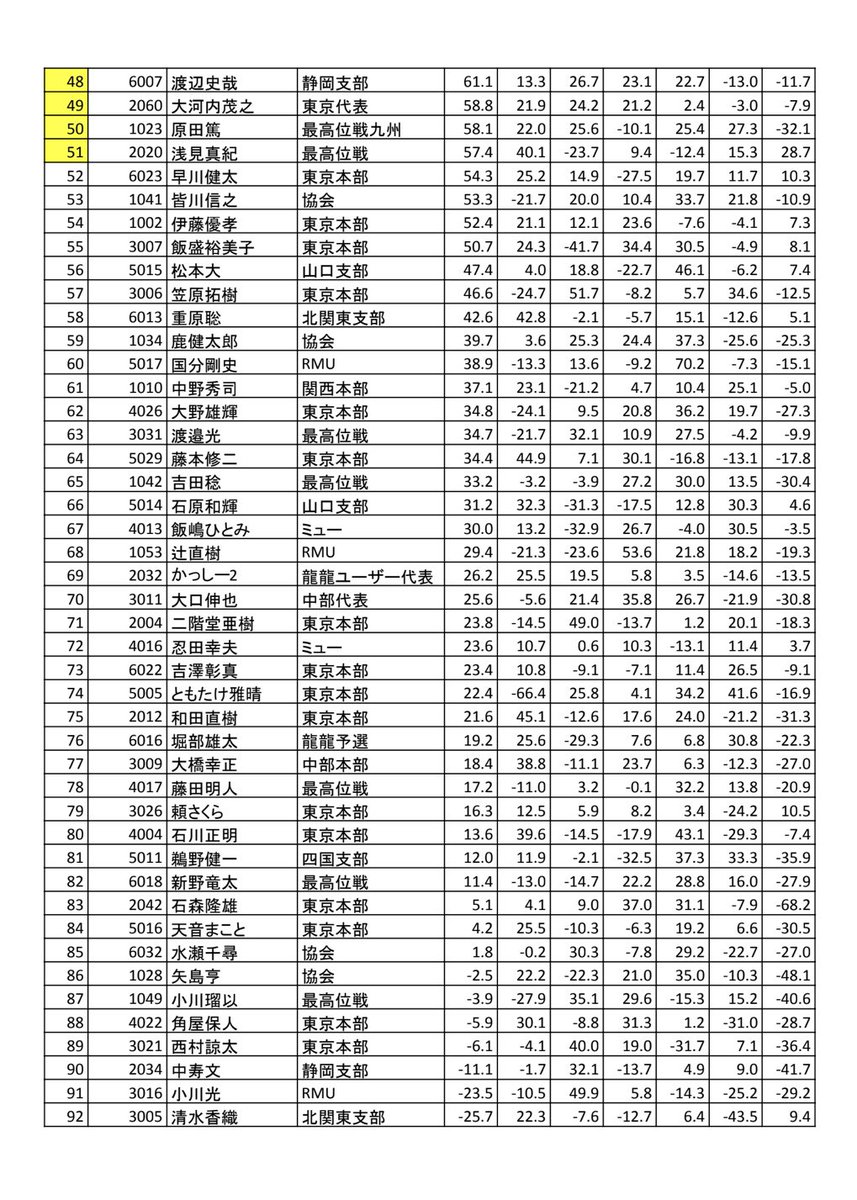 日本プロ麻雀連盟 速報アカウント tweet media