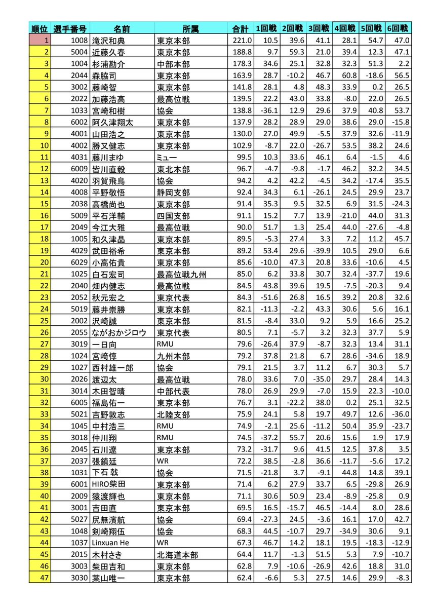 日本プロ麻雀連盟 速報アカウント tweet media