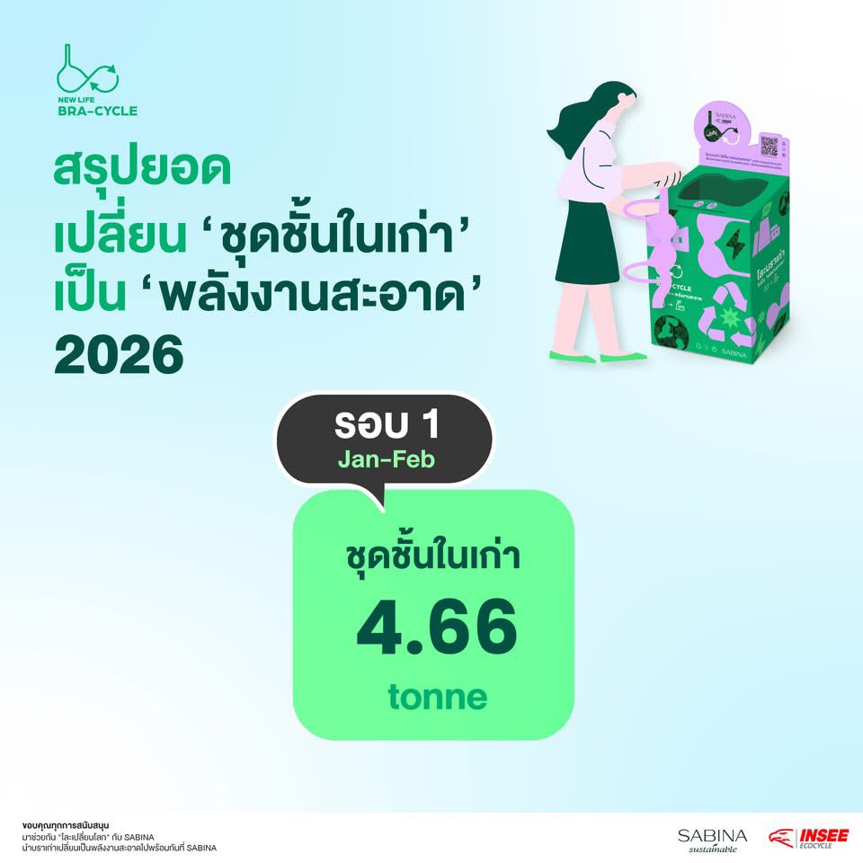 เก่งภาษาอังกฤษแบบเด็กจบนอก tweet media