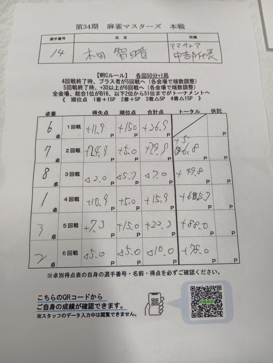 ともはる tweet media